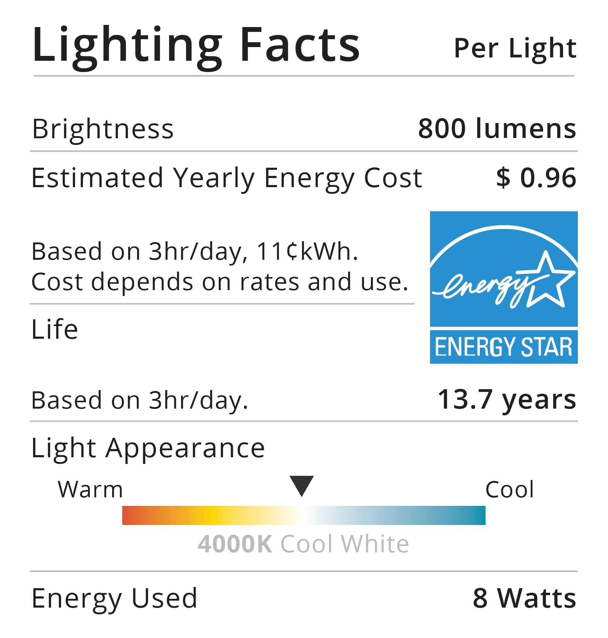 Sunco UL-certified A15 bulb offers instant start and reliable performance