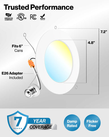 Sunco UL-listed flat retrofit fixture designed for safe home use.