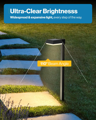 Sunco USA-based support and 1-year warranty add peace of mind.