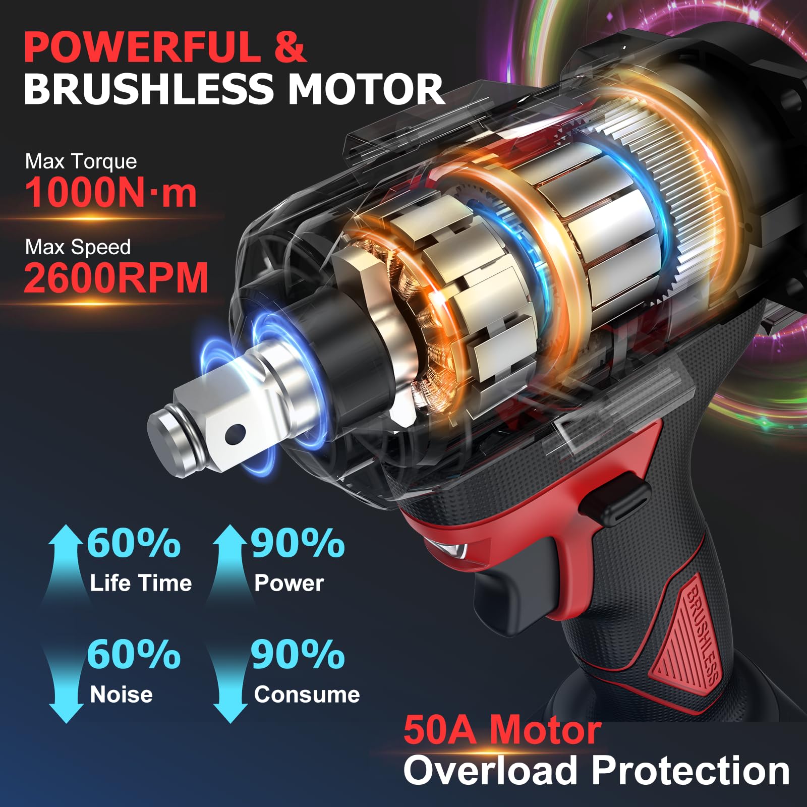 SundpeyPRO cordless impact wrench side view highlighting brushless motor for efficient performance