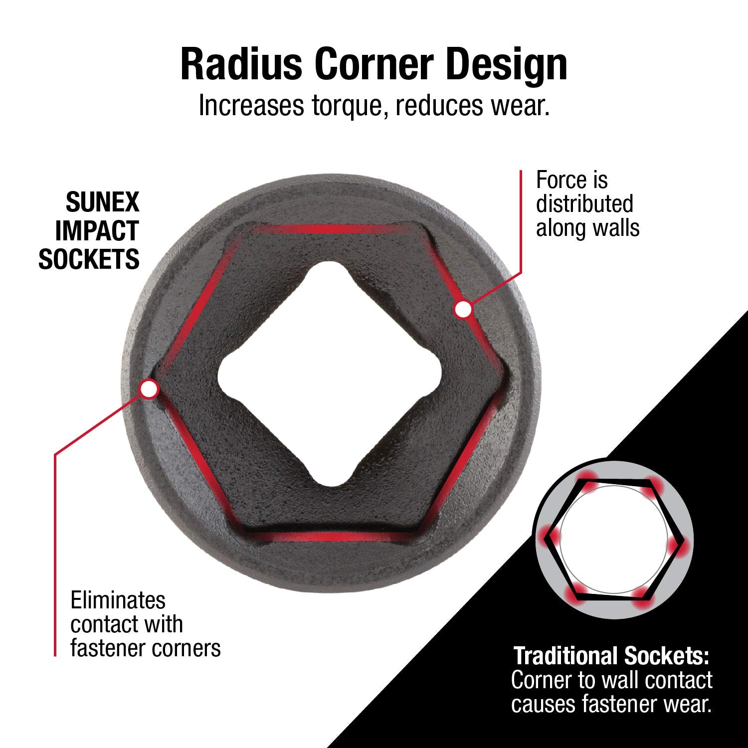 Sunex 2568 radius corner design minimizes wear on fasteners