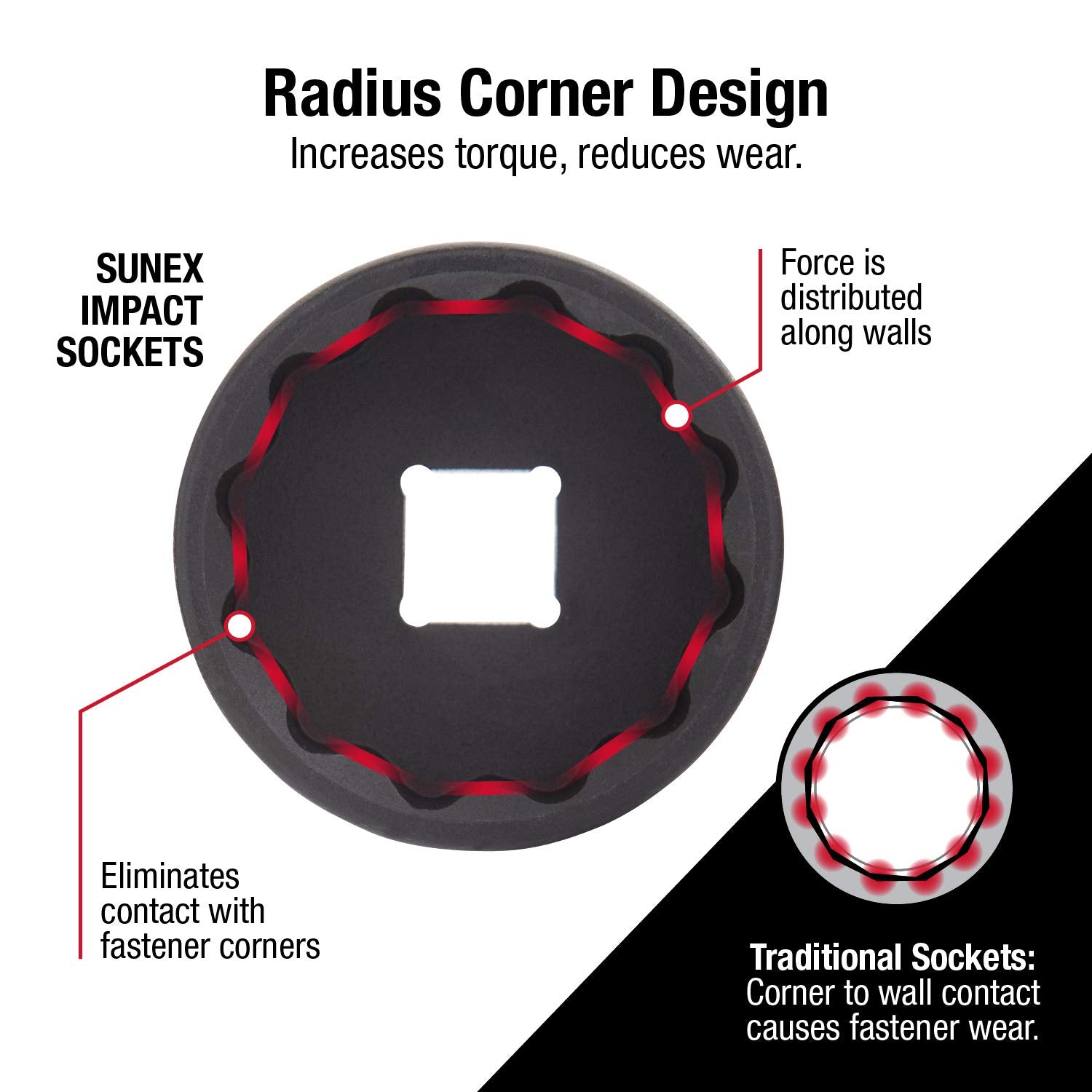 Sunex Tools 2695 radius corner design sockets reduce wear.