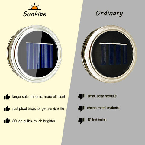 SunKite jar lid light with rustproof edge for humid weather durability.
