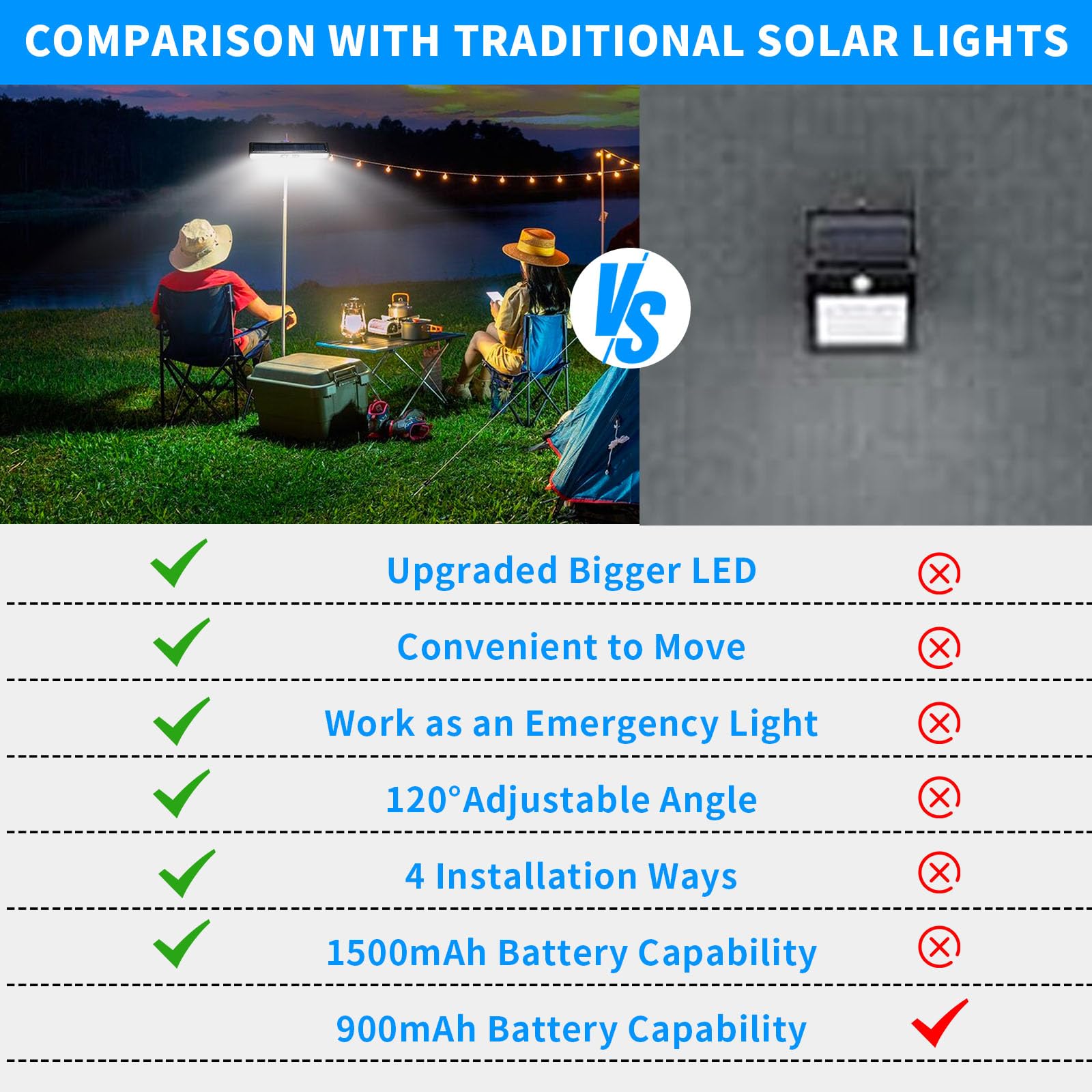 Sunlight Encounter clip-on solar light showing 1500mAh battery detail