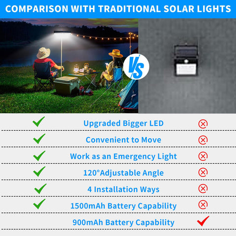 Sunlight Encounter clip-on solar light showing 1500mAh battery detail