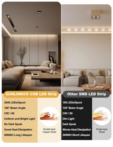 SUNLINKCO COB LED strip for precise, cuttable kitchen lighting