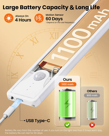 SUNLINKCO motion sensor activates within 13 feet for hands-free lighting