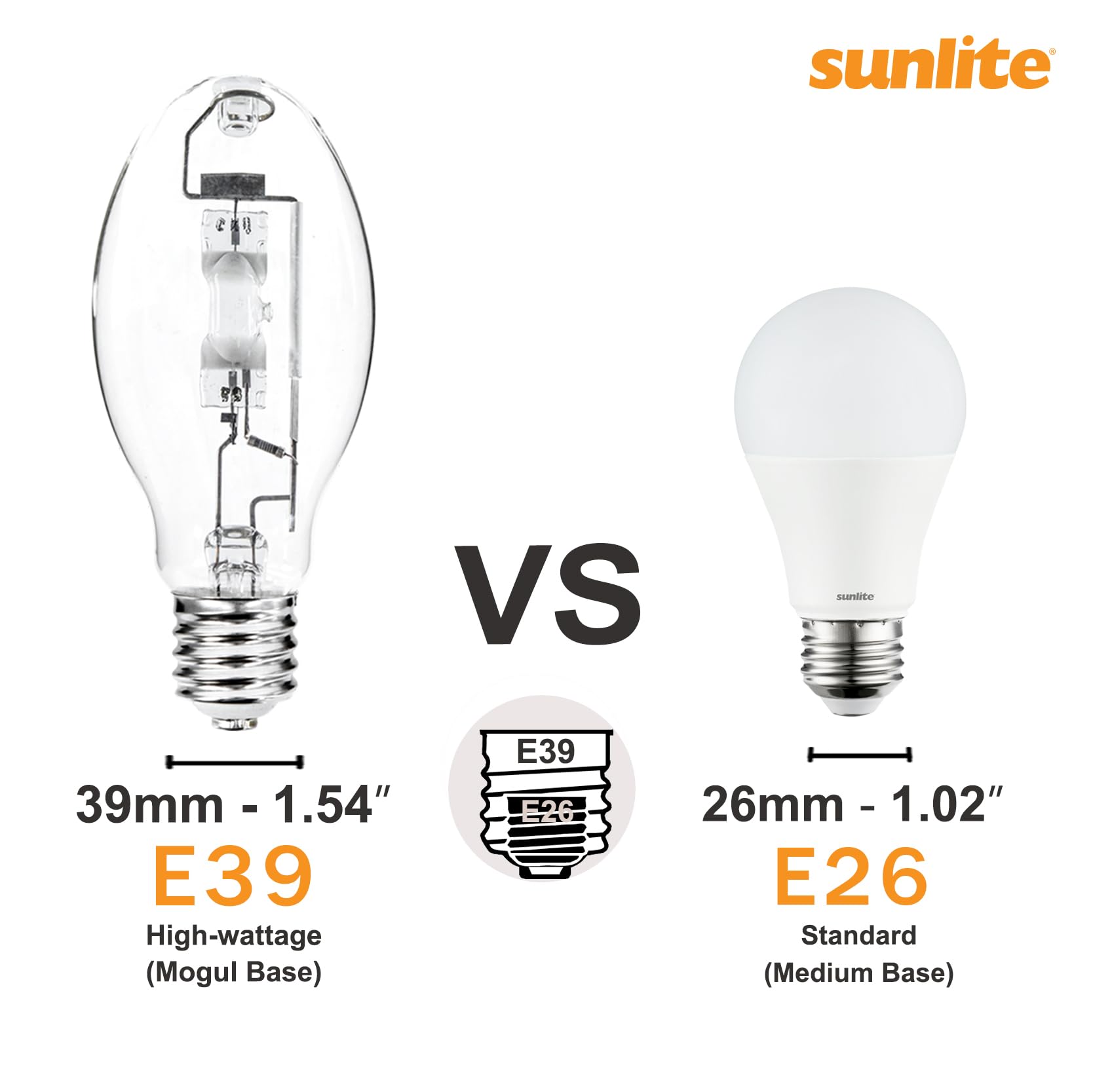 Sunlite 110,000-lumen output demonstrated in a commercial lighting fixture.