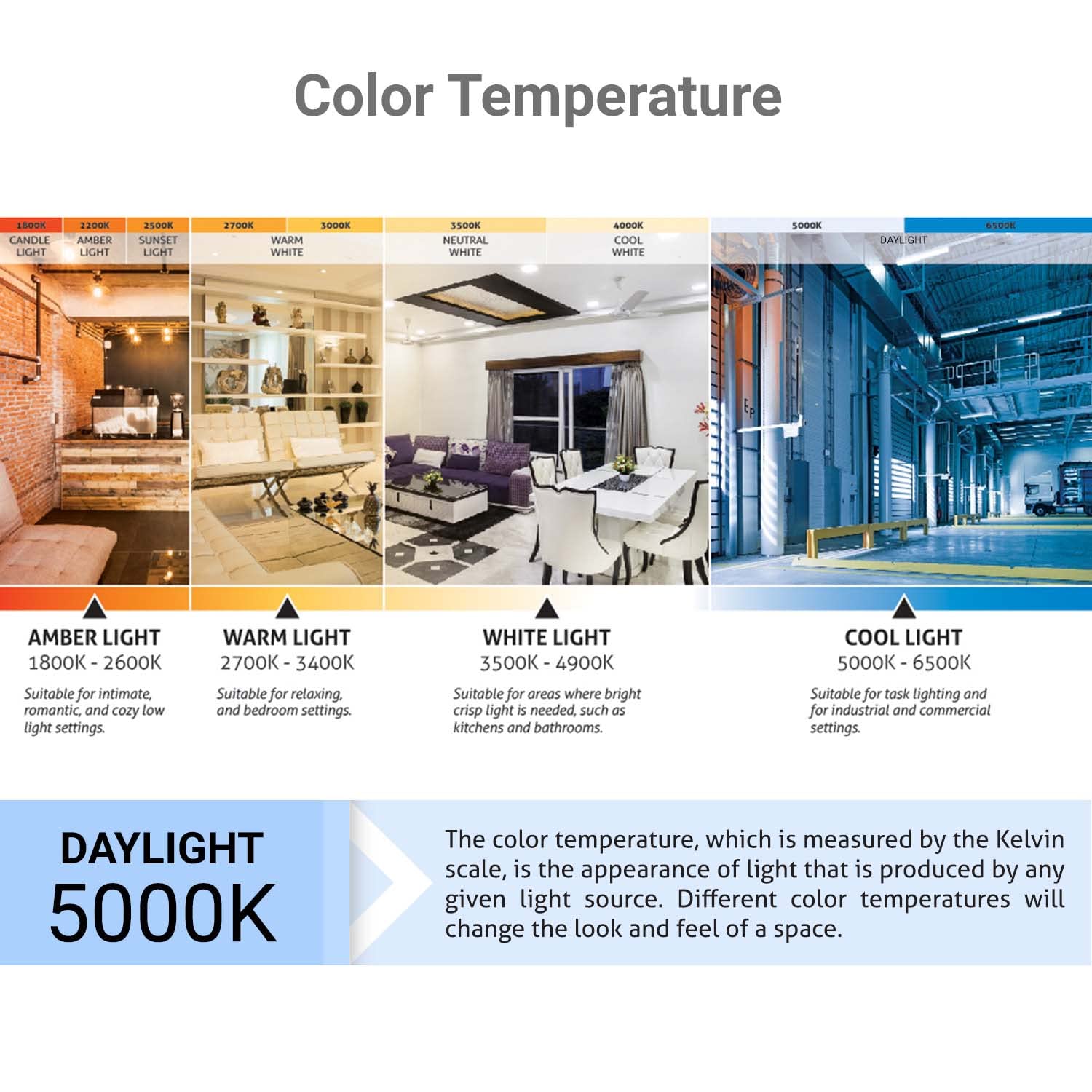 Sunlite 40542 long-life CFL lasts up to 10,000 hours.