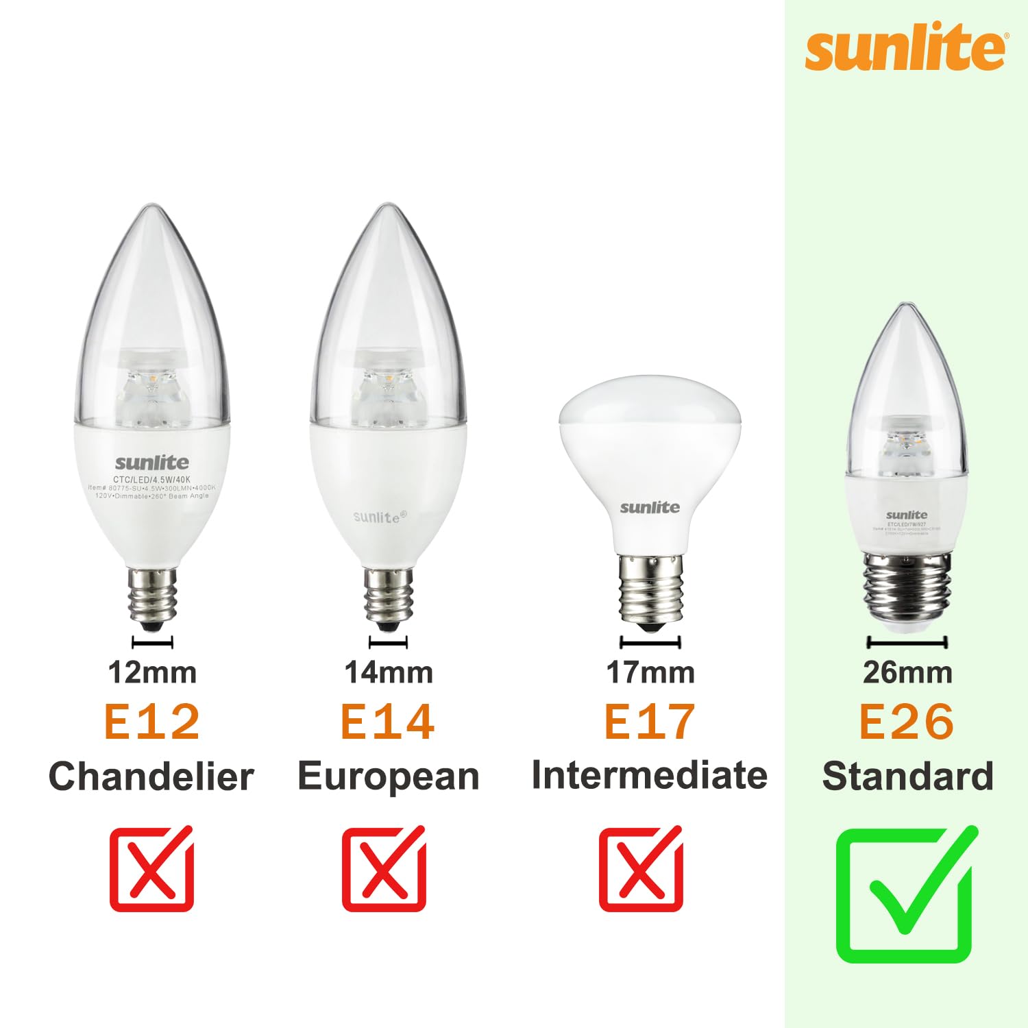 Sunlite ETL-listed damp-location bulb for versatile indoor use