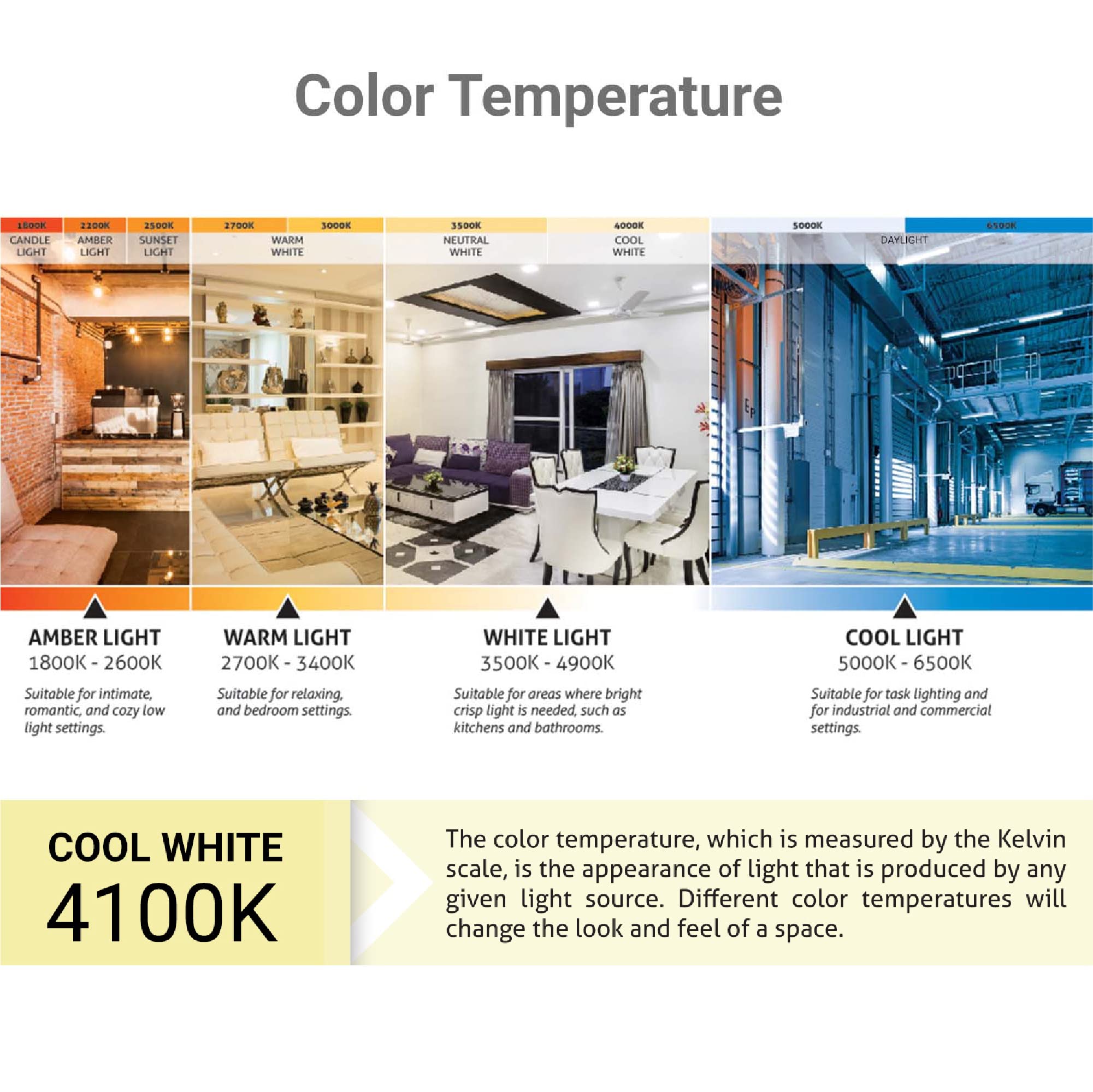 Sunlite PLT26-E-SP energy-efficient lighting suitable for home or office use.