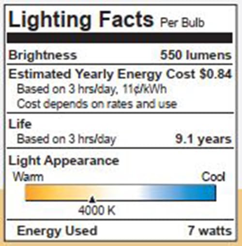 Sunlite ShabBulb 110–240V compatibility for global use.