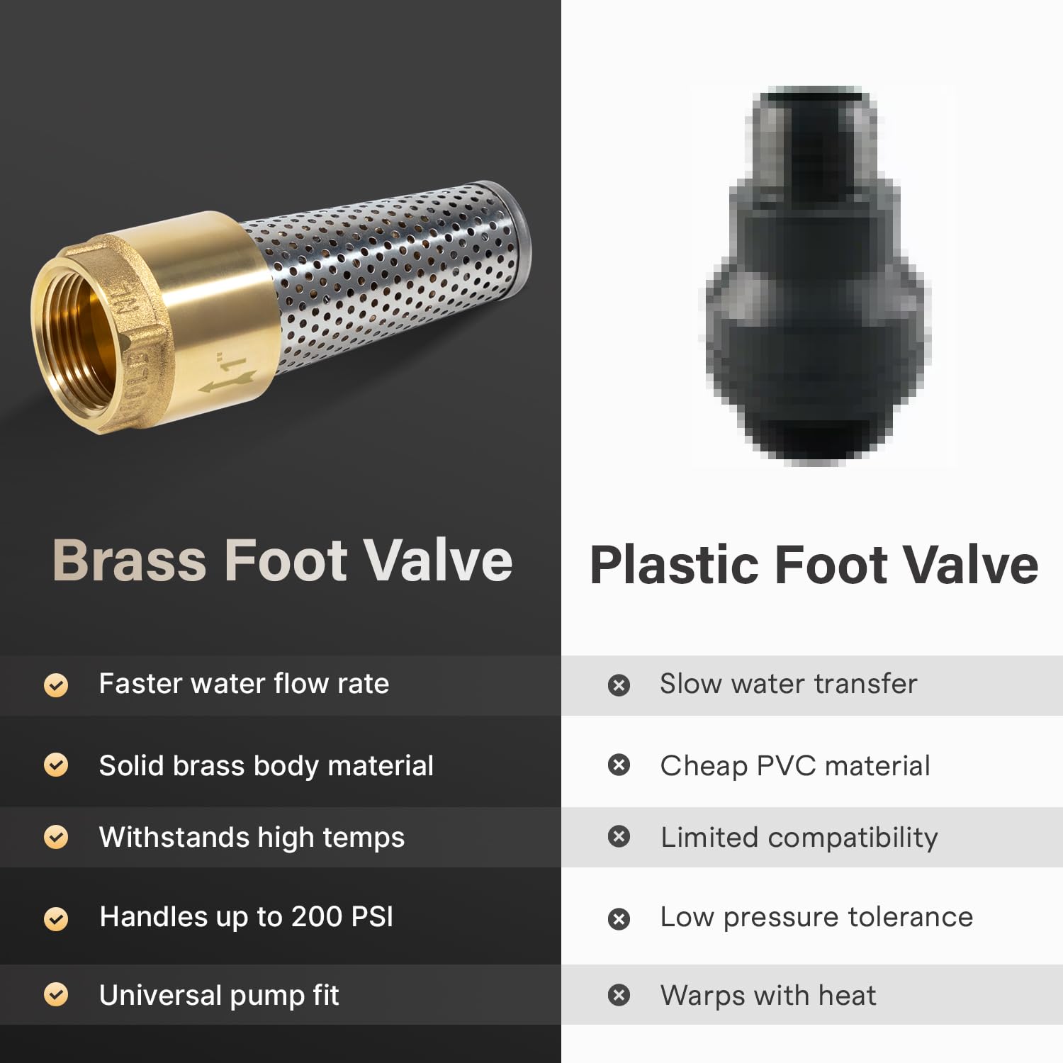 Sunluway Foot Valve Stainless Steel Spring providing strong return and tight sealing.