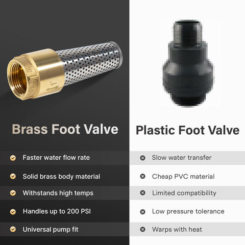 Sunluway Foot Valve Stainless Steel Spring providing strong return and tight sealing.