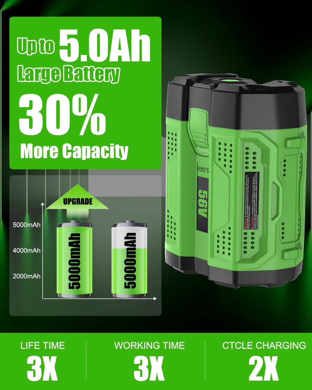 Sunmokite 56V battery connection to EGO tools ensures quick, secure power delivery.