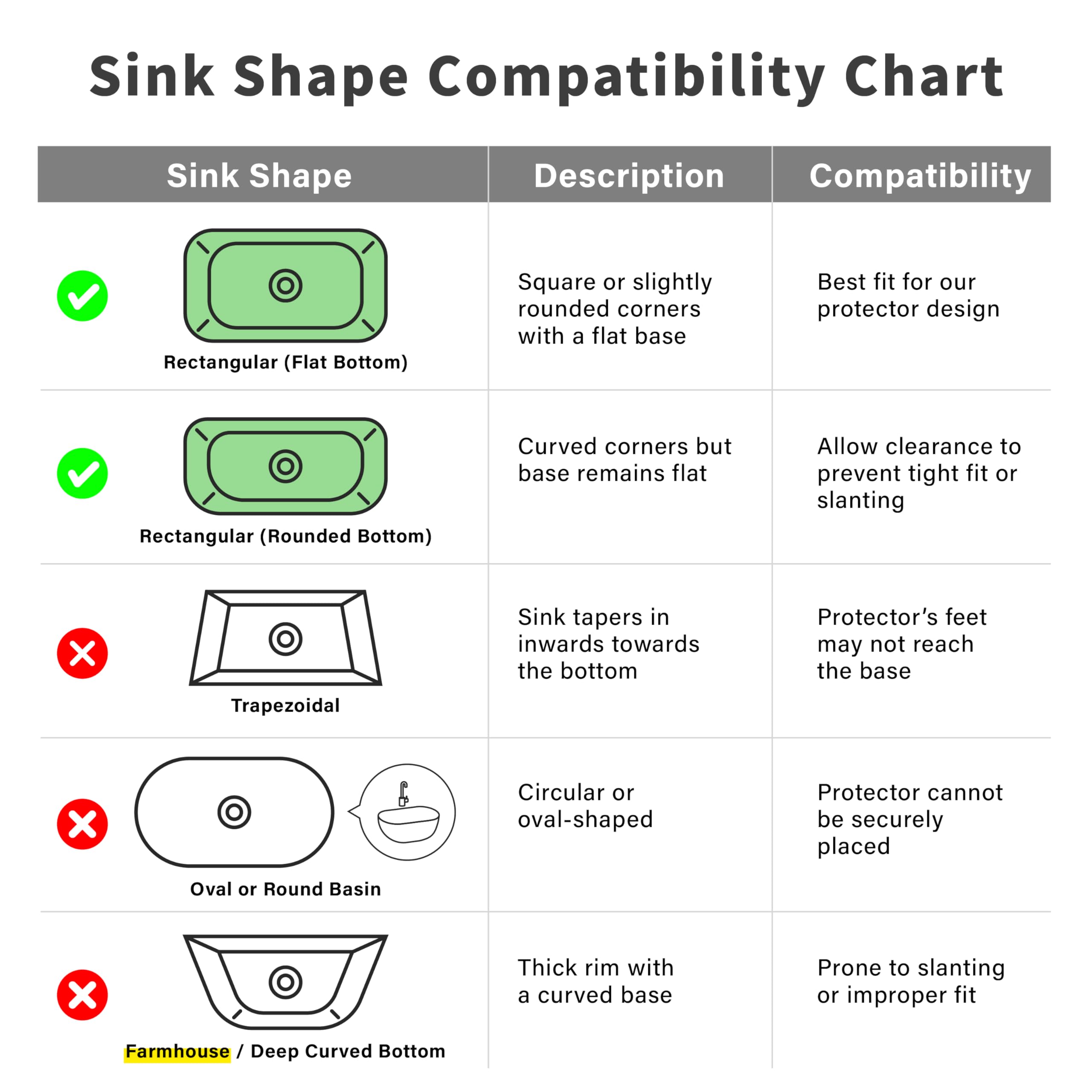 SunnyPoint anti-slip feet keep the rack steady on the sink bottom.