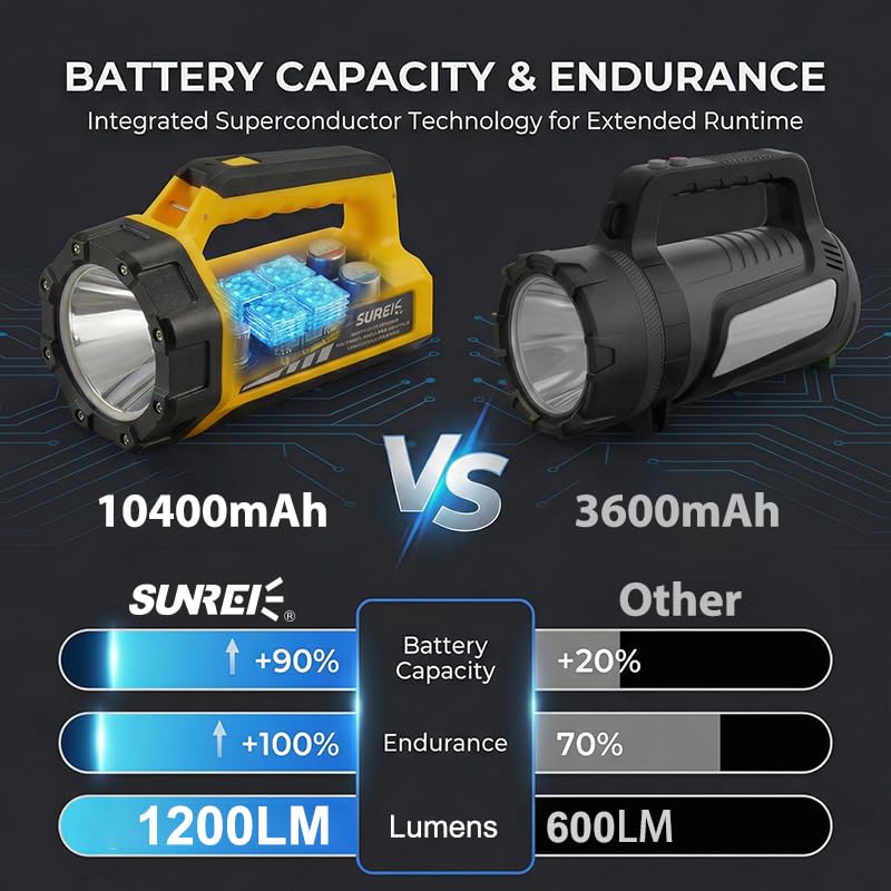 SUNREI side COB light shows bright flood and red modes for versatile signaling.