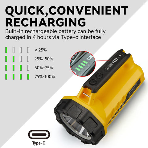SUNREI USB Type-C charging port for quick power on the go.