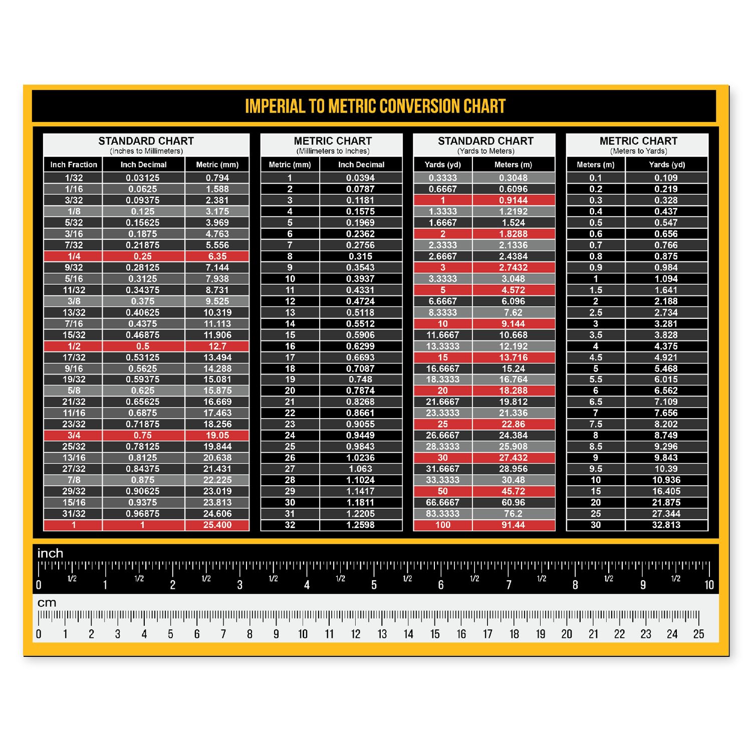 Sunsella 30-centimeter ruler on chart enables clear metric readings