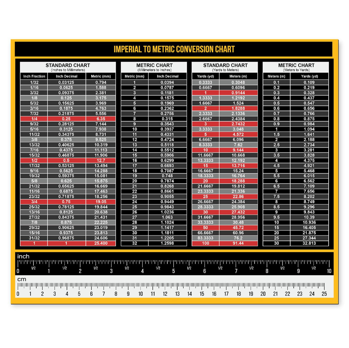 Sunsella magnetic conversion chart on a metal surface for quick on-site measurements