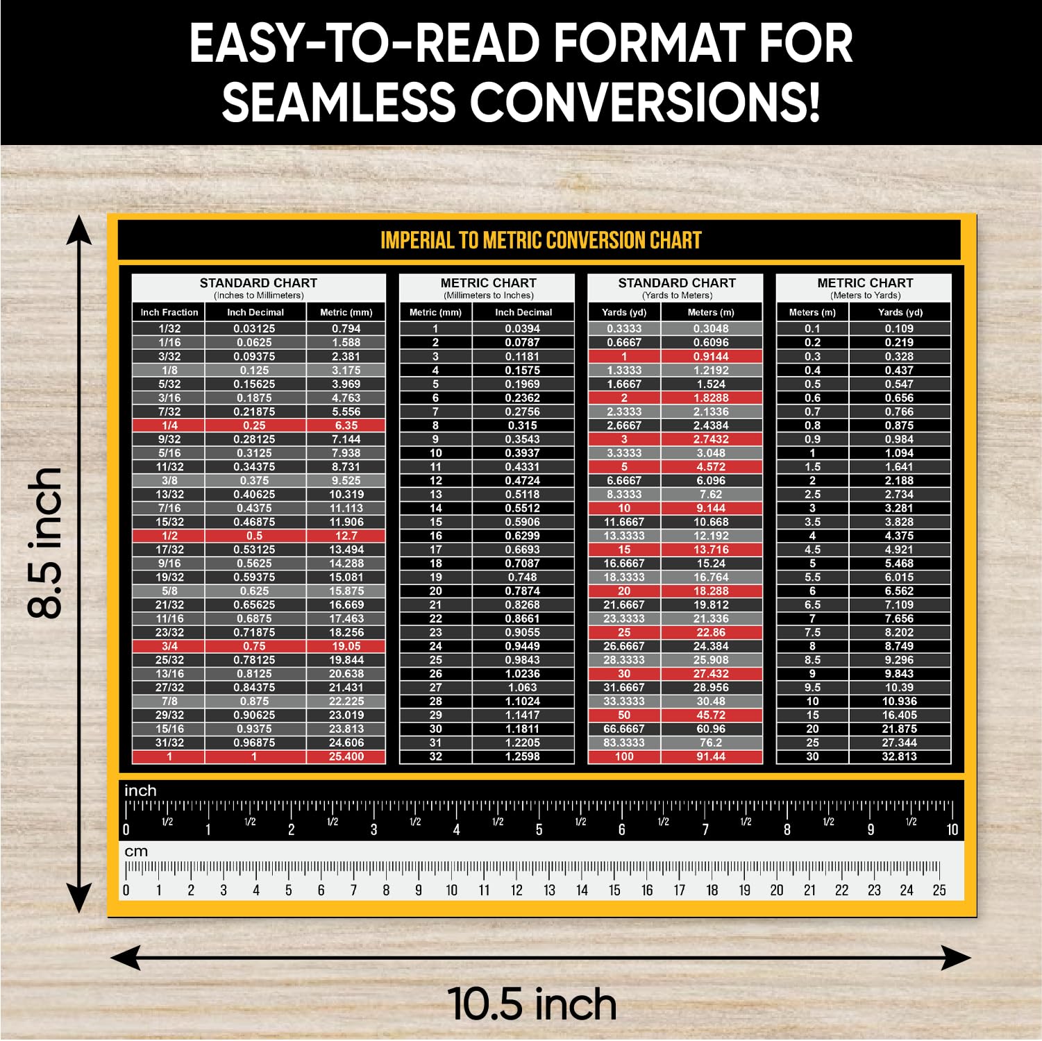 Sunsella meters to yards table visual supports quick layout checks