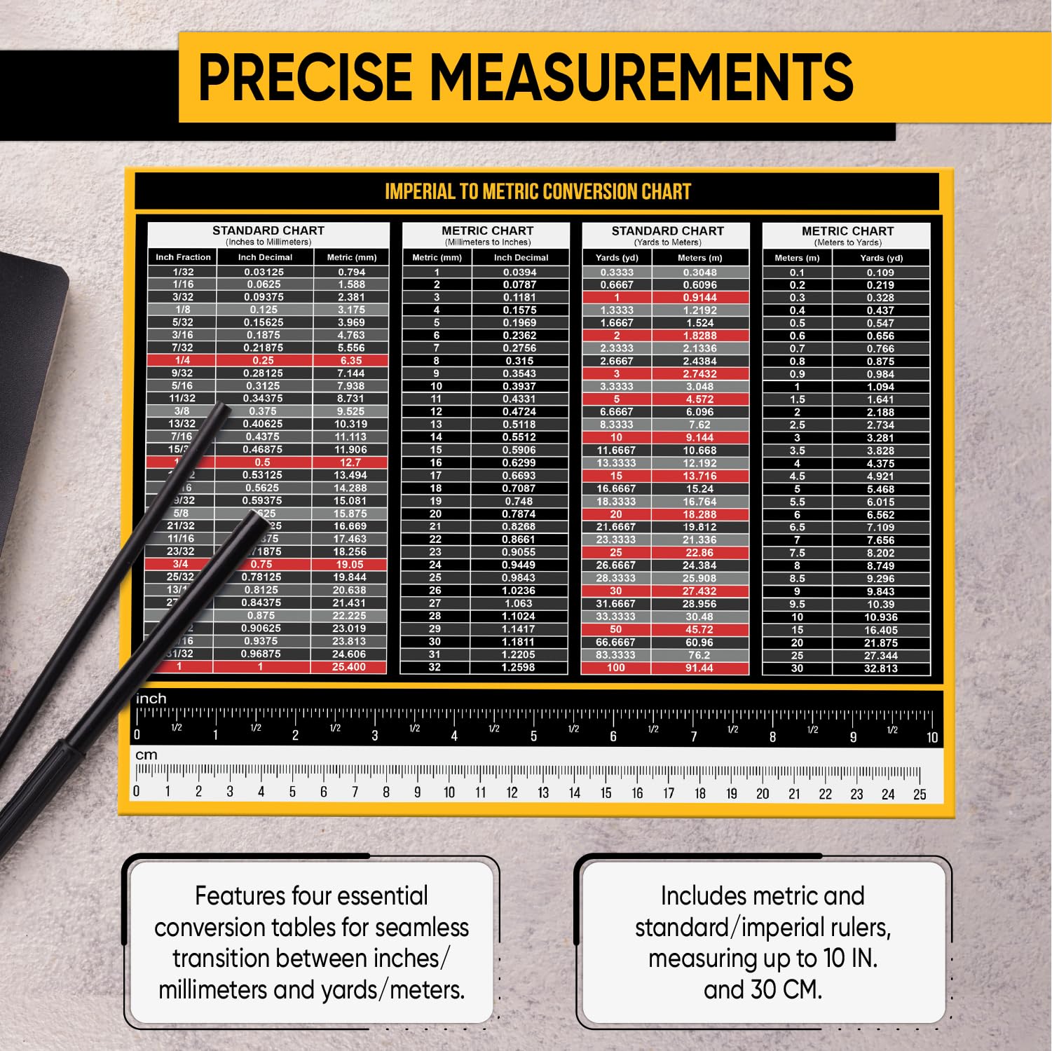 Sunsella millimeter to inch table contrast for fast measurement checks