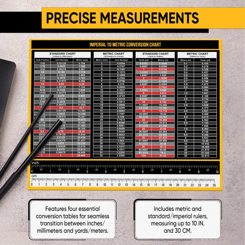 Sunsella millimeter to inch table contrast for fast measurement checks