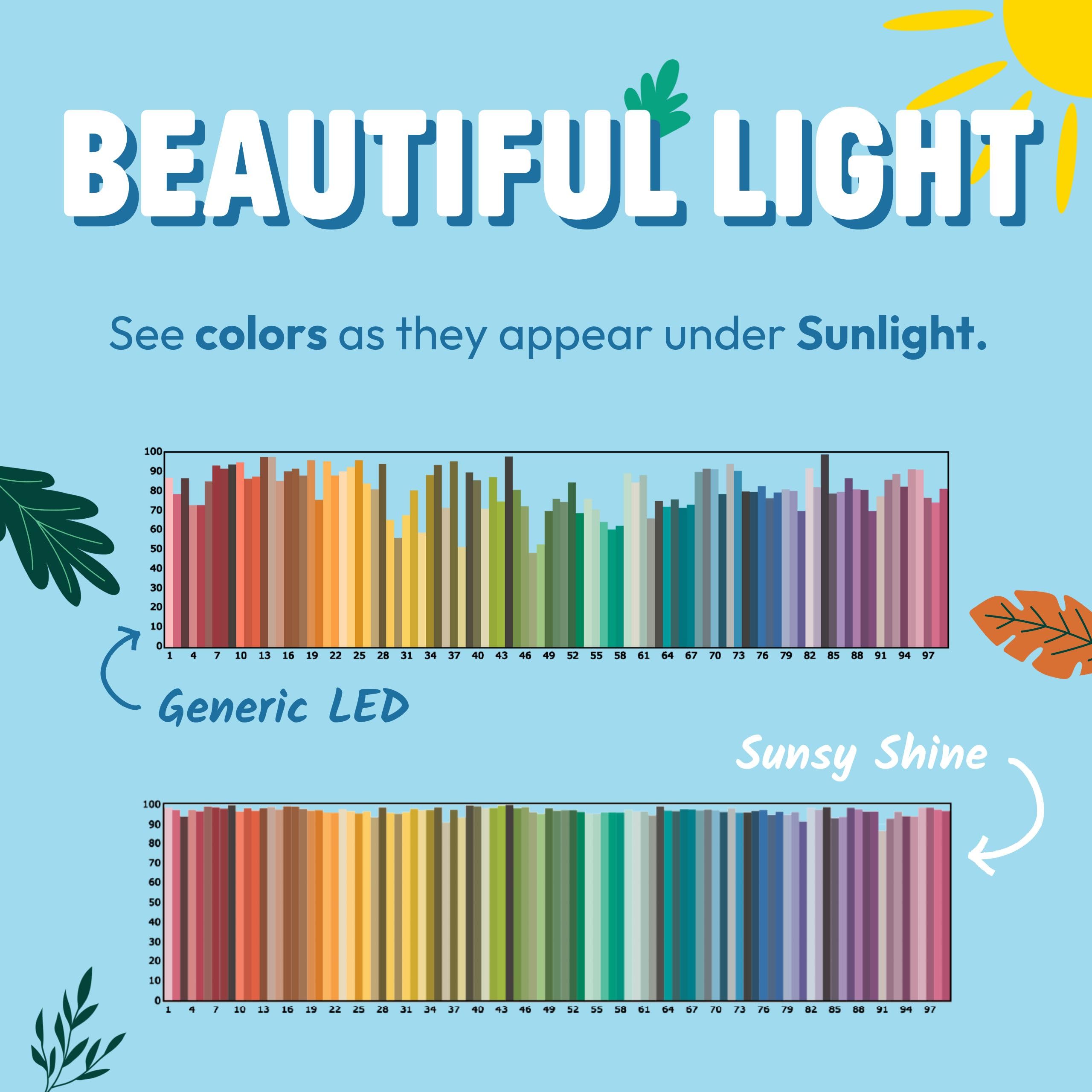 Sunsy Shine circadian-friendly lighting supports natural rhythms.