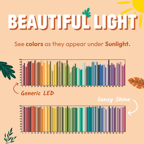 Sunsy Shine office-use bulb supports productivity with vibrant glare-free illumination