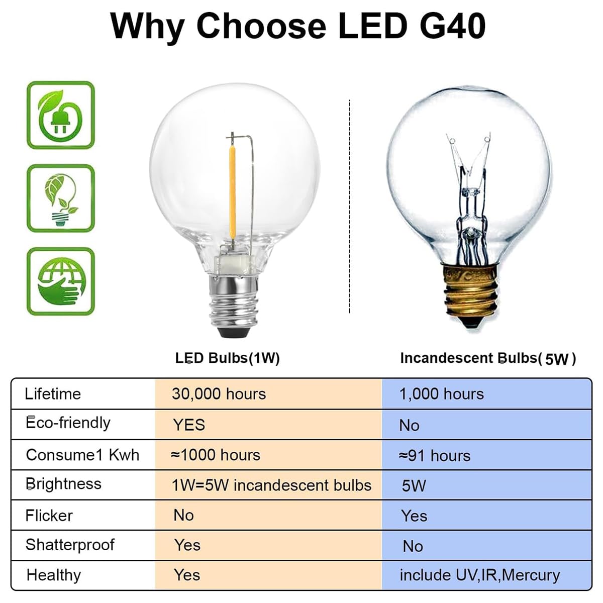 SUNTHIN dimmable lighting compatible with remote or smart dimmers for ambience