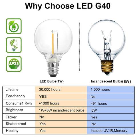 SUNTHIN dimmable lighting compatible with remote or smart dimmers for ambience