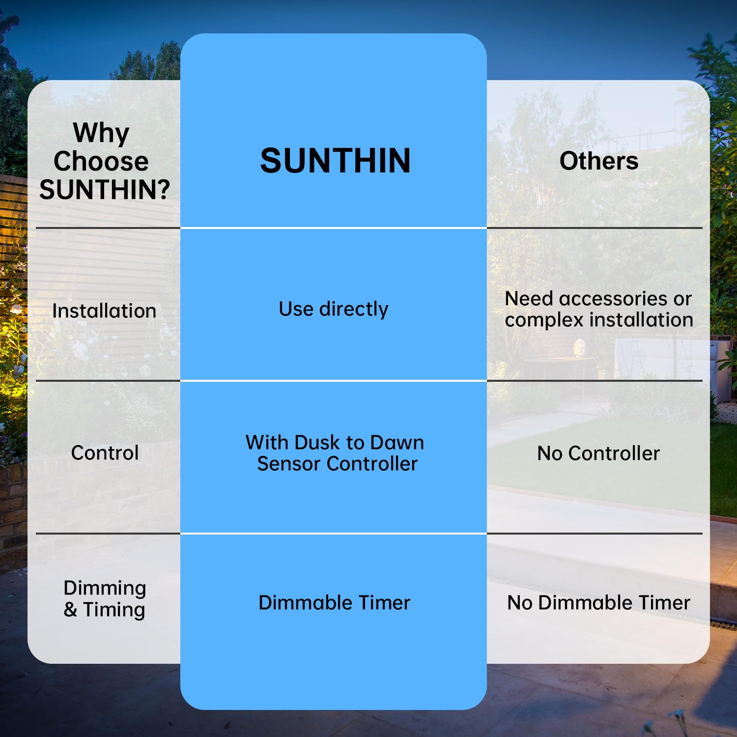 SUNTHIN memory function recalls your last automation settings for consistency.