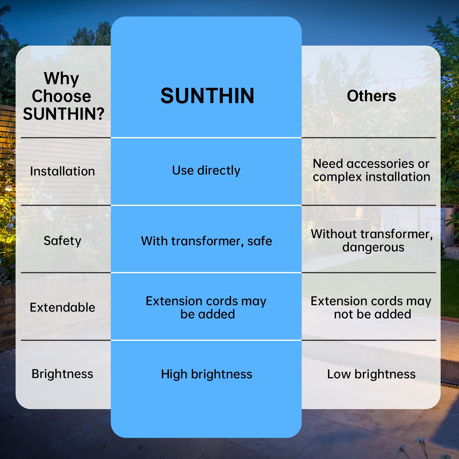 SUNTHIN pathway spotlight guides guests along a serene walkway.