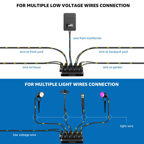 SUNVIE 12-gauge wires connected with hub for reliable low-voltage runs.