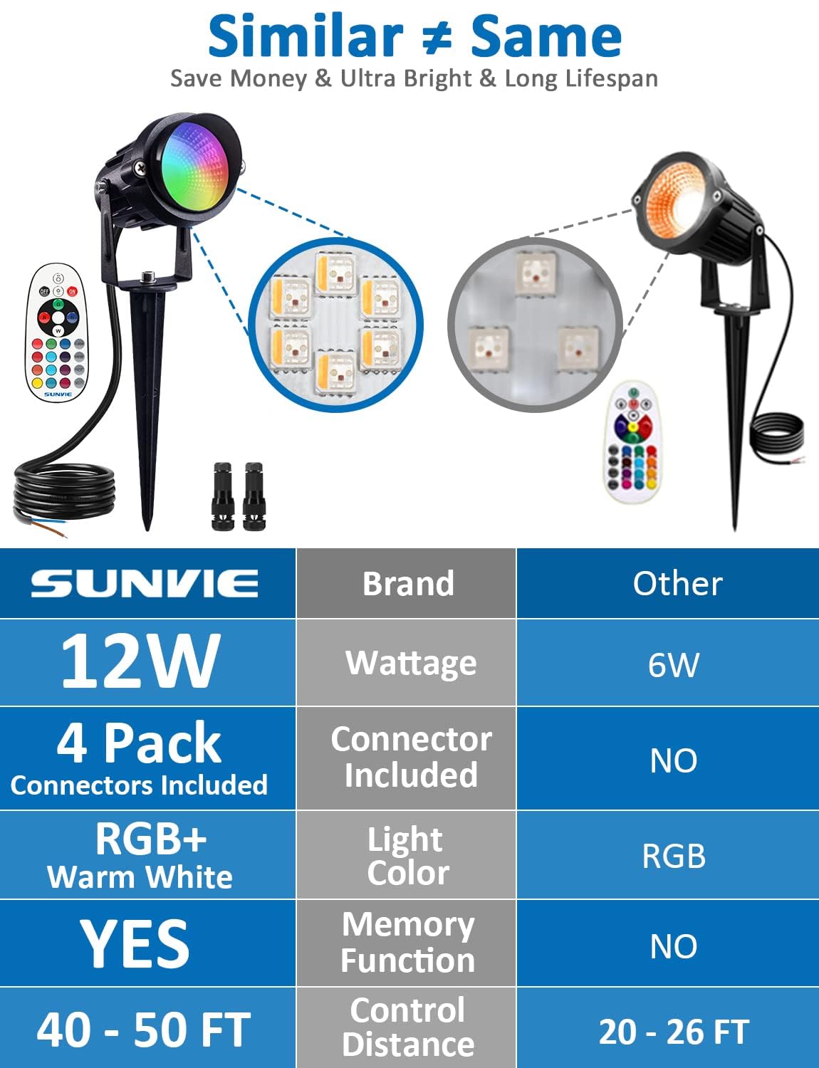 SUNVIE landscape light wall-mount bracket demonstrating flexible installation options