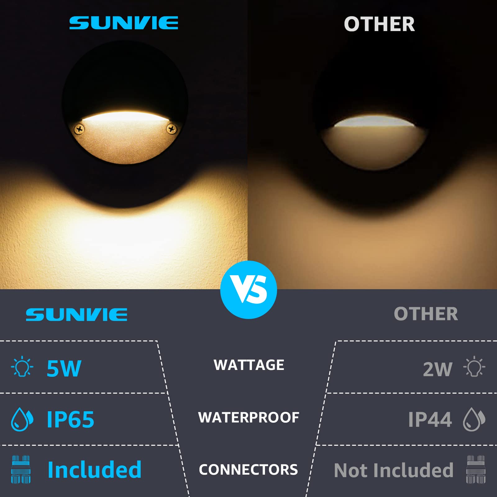 SUNVIE 5W deck light IP65 waterproof design ideal for rain-exposed decks and fences.