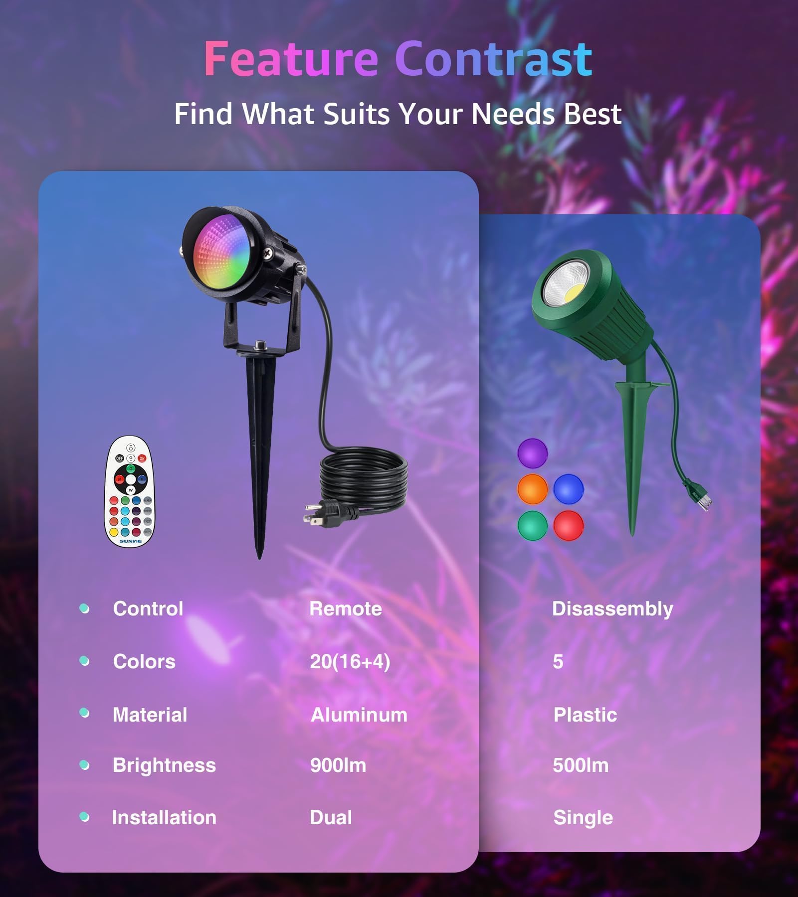 SUNVIE dual-pack spotlights install on wall or stake for flexible setup