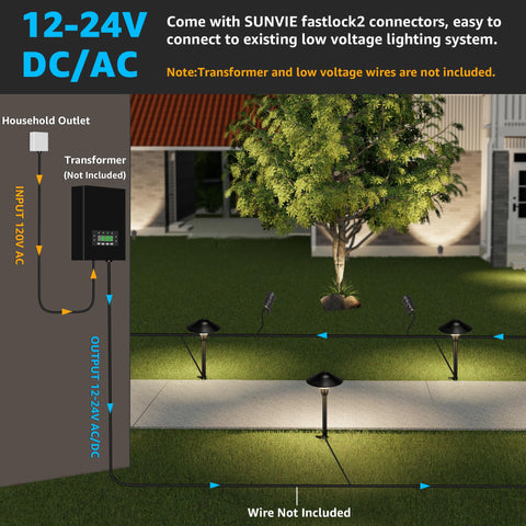 SUNVIE FastLock2 wire connector for easy system expansion