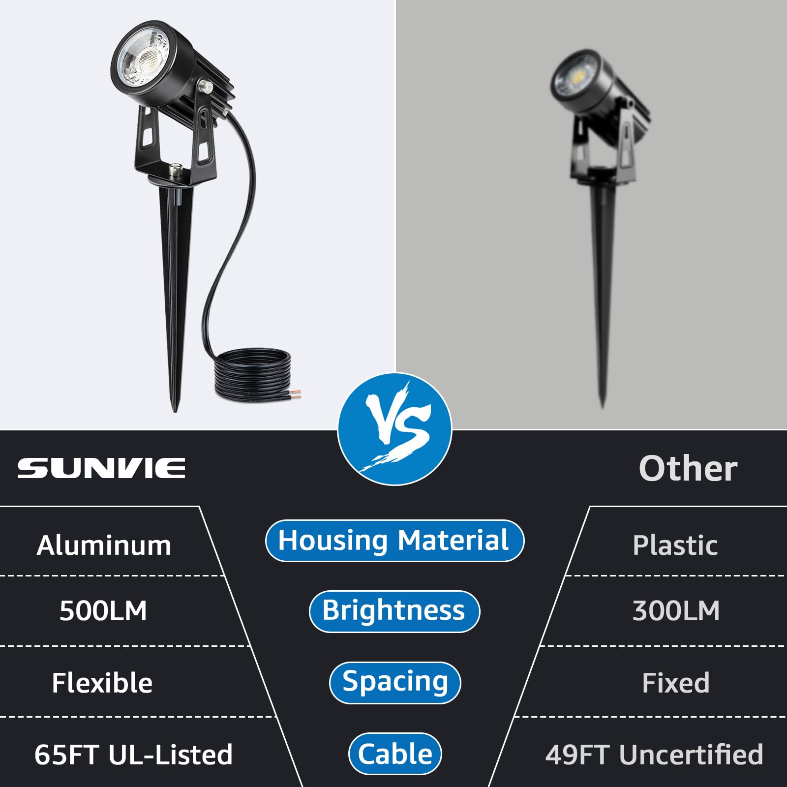 SUNVIE FastLock2 connectors simplify wiring and quick light placement