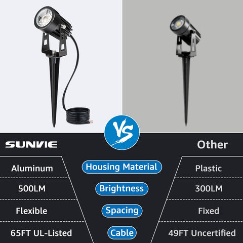 SUNVIE FastLock2 connectors simplify wiring and quick light placement