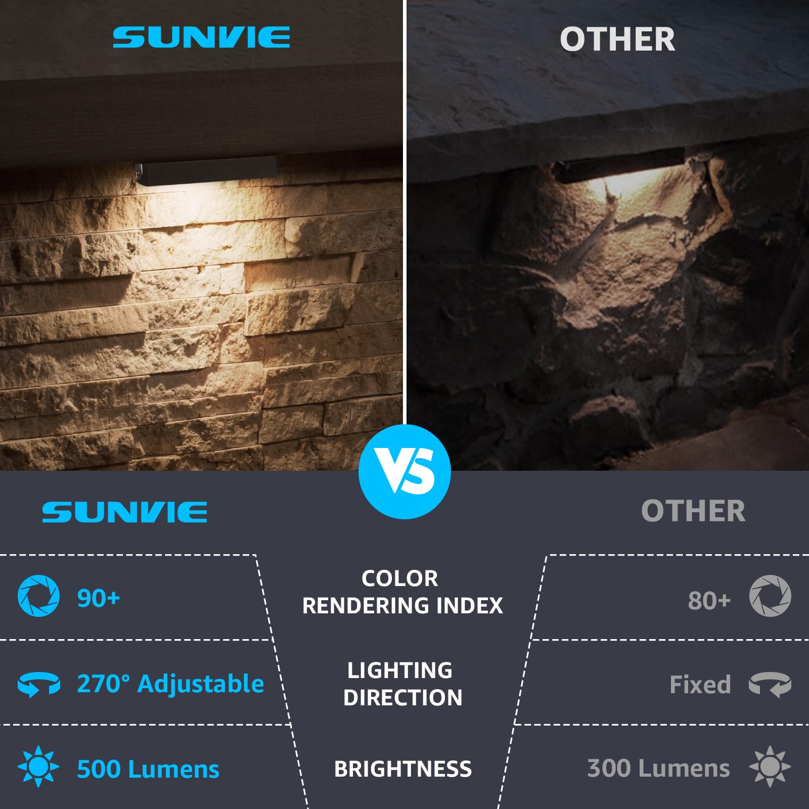 SUNVIE IP65 die-cast aluminum housing withstands outdoor weather.