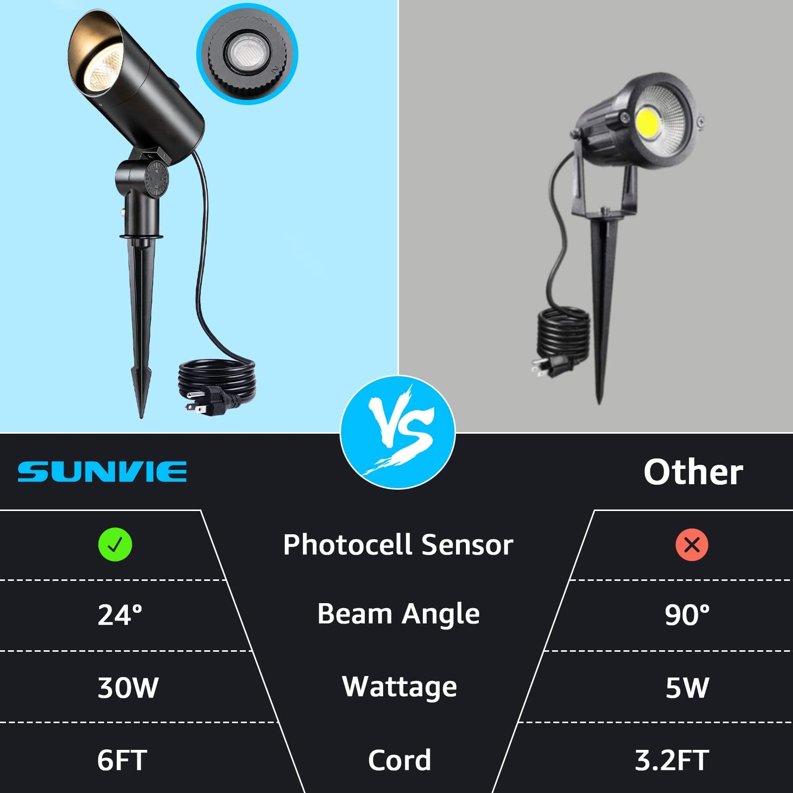 SUNVIE plug-in light with 5.9 ft cord for quick setup.