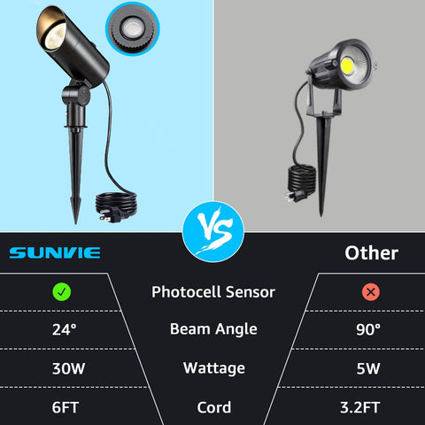 SUNVIE plug-in light with 5.9 ft cord for quick setup.