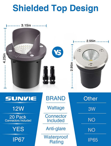 SUNVIE shielded-top well light reduces glare along a walkway