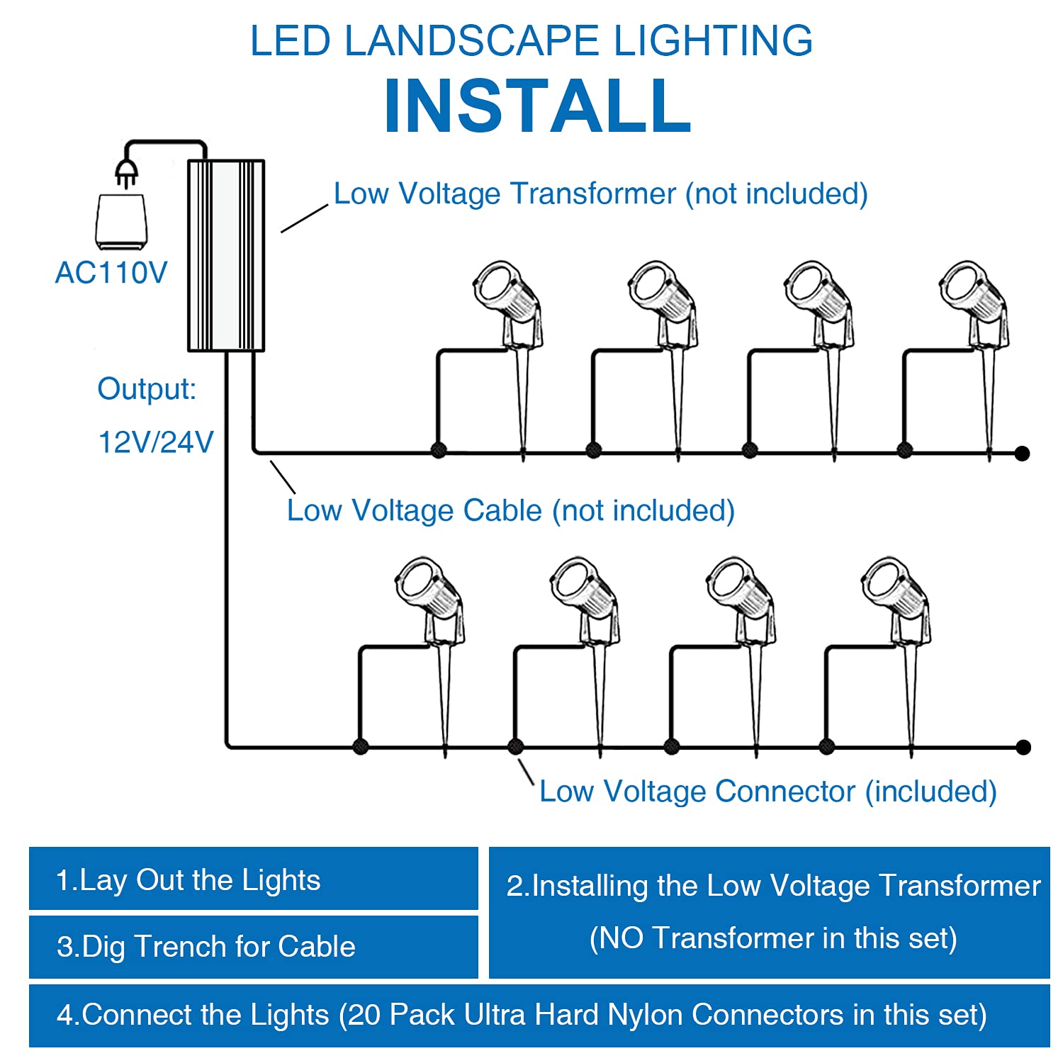 SUNVIE landscape lighting for garden, pathway, and tree accents