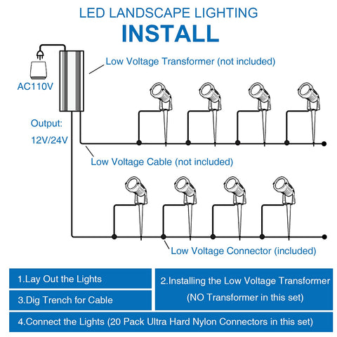 SUNVIE landscape lighting for garden, pathway, and tree accents