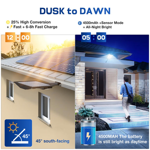 Sunwish IP66 waterproof street light withstands rain and snow for year-round use.