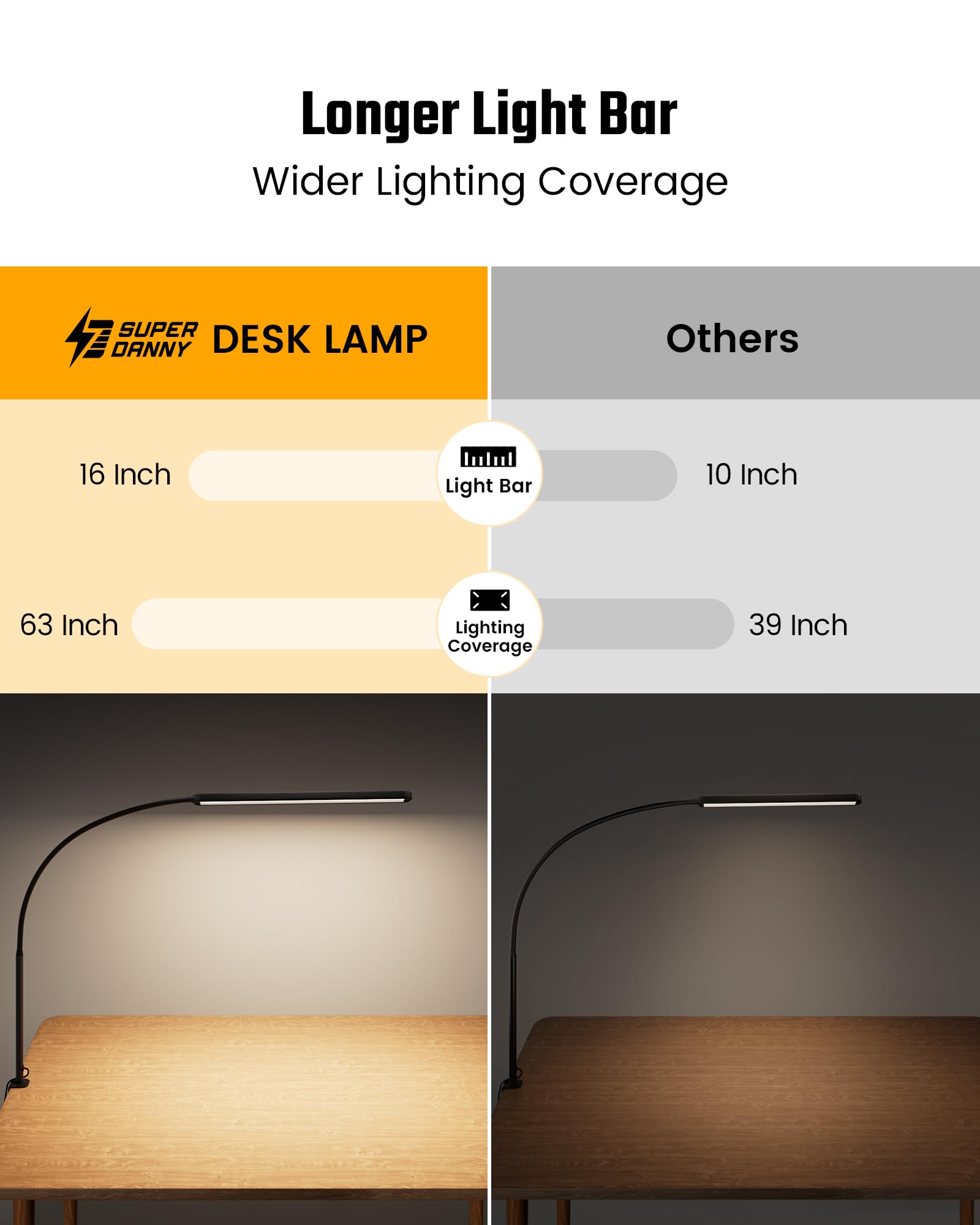 SUPERDANNY 16-inch light head evenly lights a large desk surface.