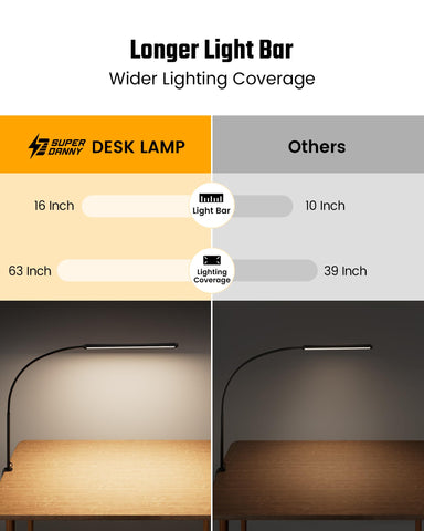 SUPERDANNY 16-inch light head evenly lights a large desk surface.