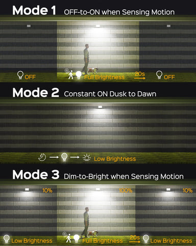 SuperDANNY Motion-Sensing Flood Light provides three modes for secure outdoor lighting.